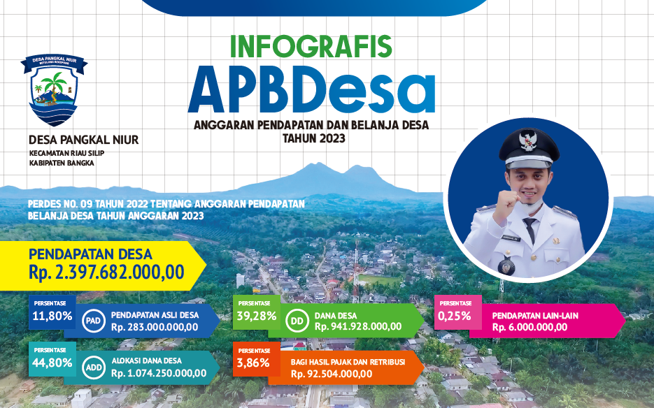 Infografis APBDes 2023 Pangkal Niur