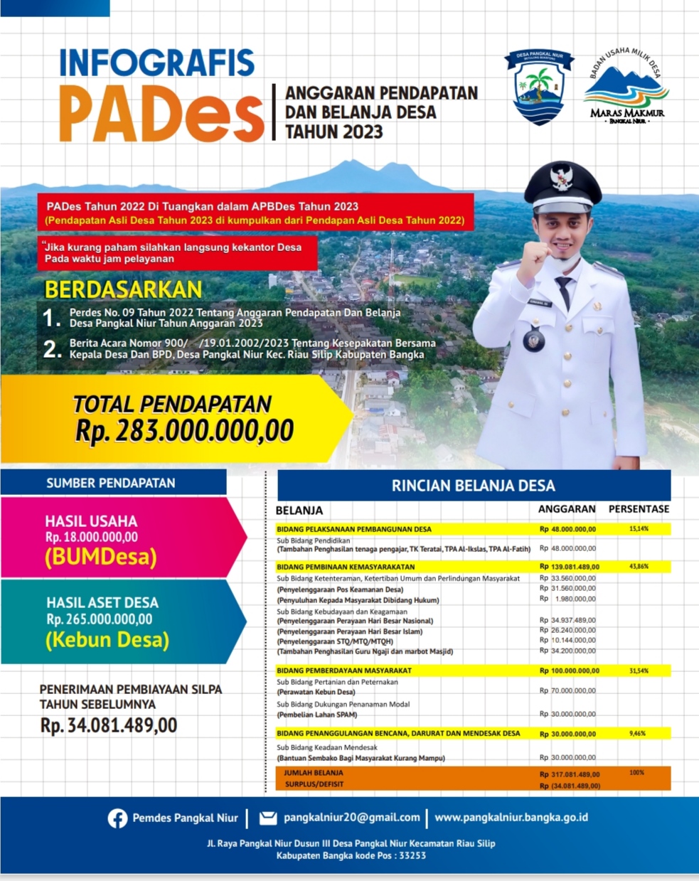 Infografis PADes Tahun 2023